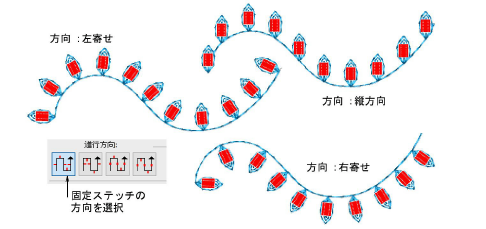 FixingStitchOrientation.png