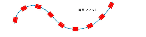 PositionMethodContract.png