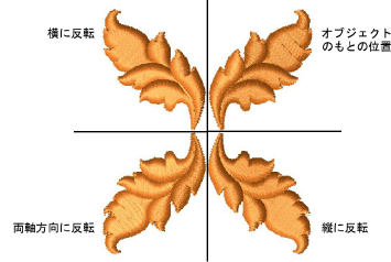 MirrorObjectXY.png