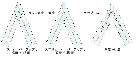 SmartCornersLap1.png