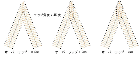 SmartCornersLap4.png